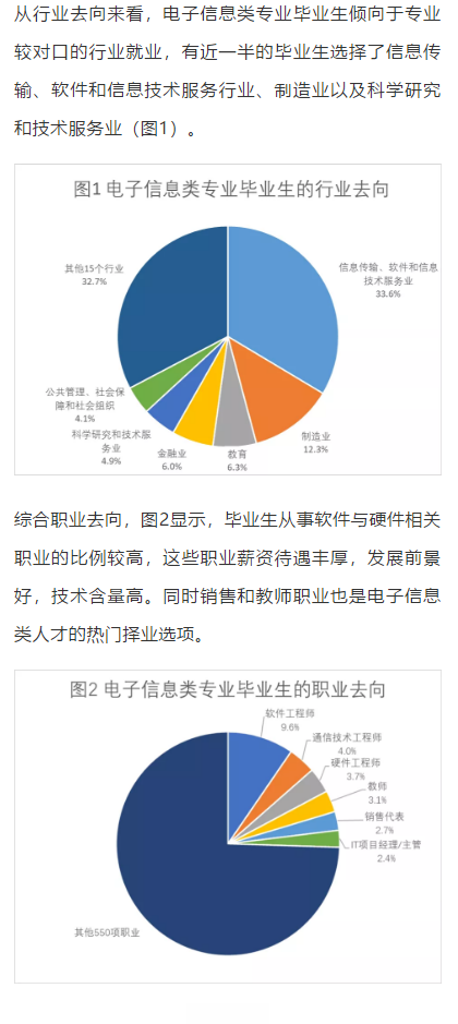 电子信息专业就业前景(电子信息好找工作吗)-图1