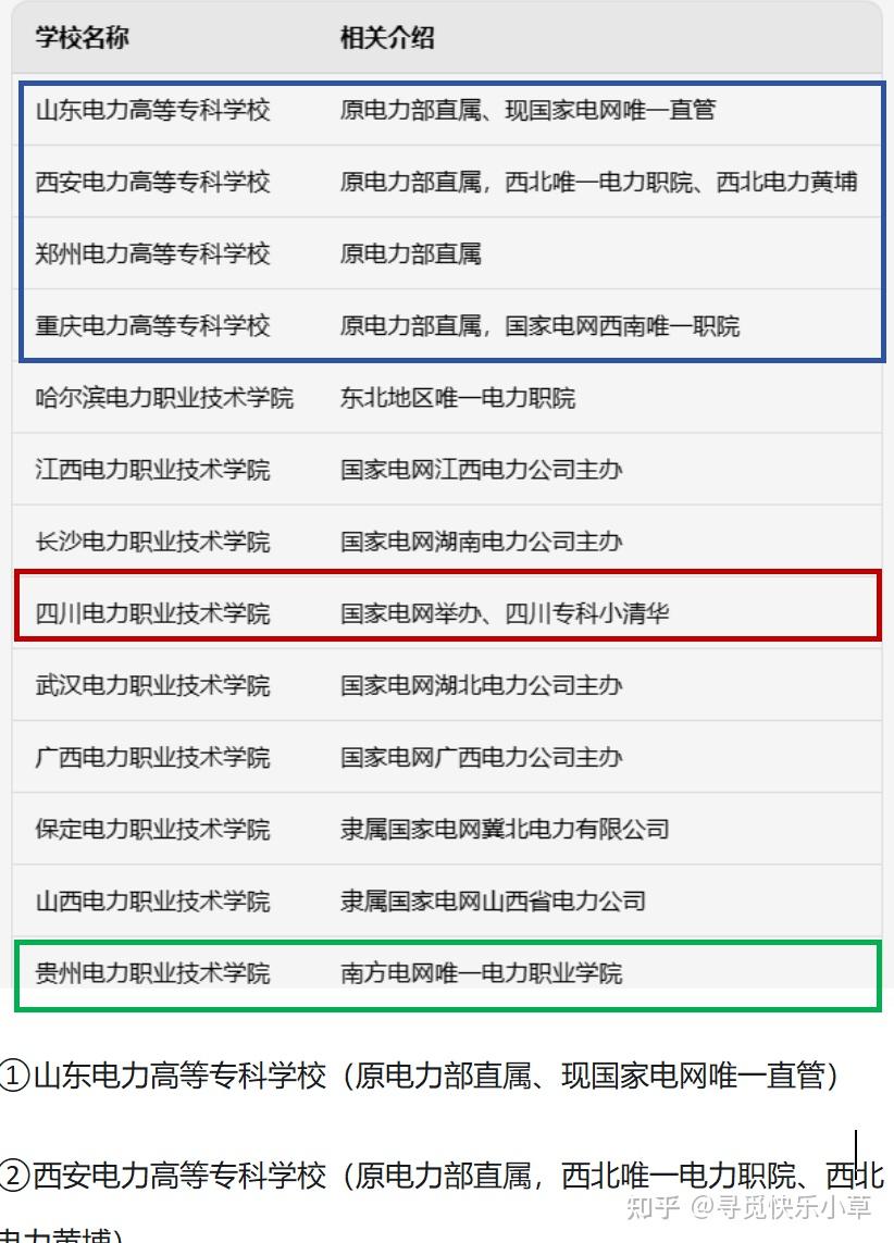 电力最好的5个专业(国家电网认可的6所学校)-图1