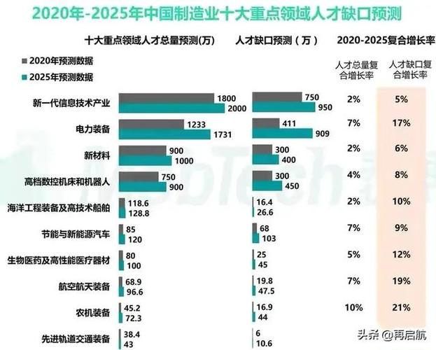 一技之长最吃香的行业(学什么手艺快而且挣钱)-图1