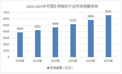 生物制药就业方向及前景(张雪峰谈生物制药专业考研)-图1