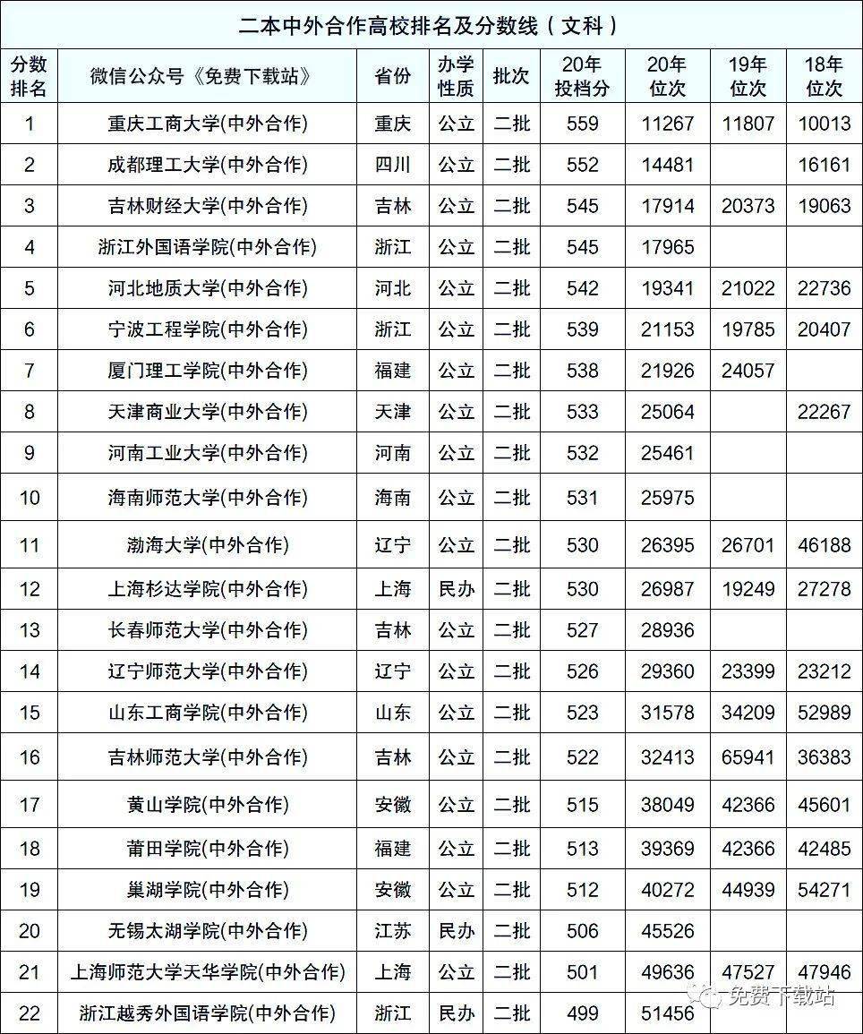 刚过二本线的中外合作办学(中外合作大学排名一览表)-图1