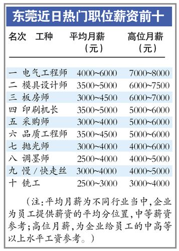 电气工程师一般月收入(电气工程师工作要求)-图1