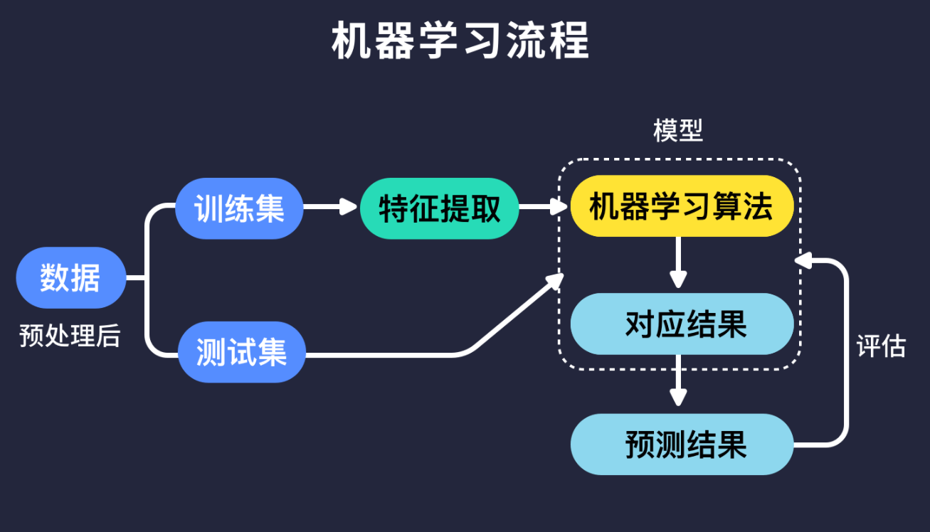 普通人怎么学人工智能(学人工智能需要什么基础)-图1