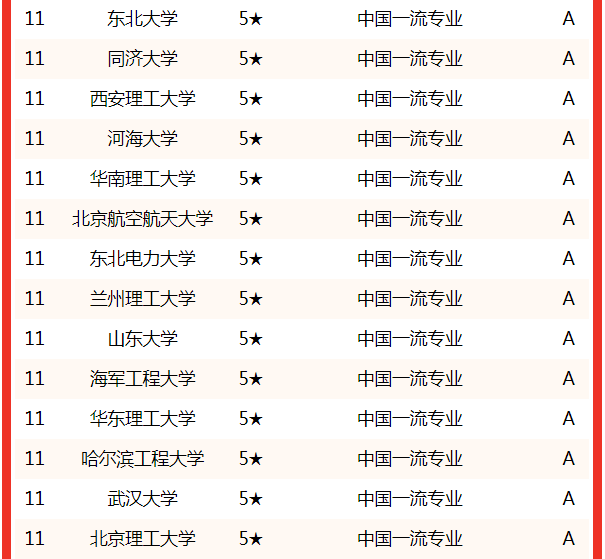 能源与动力工程考研学校排名(能源与动力最好就业单位)-图1