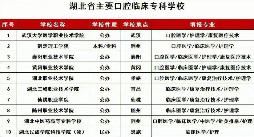 口腔医学400分左右二本院校(300分口腔医学能上哪所学校)-图1