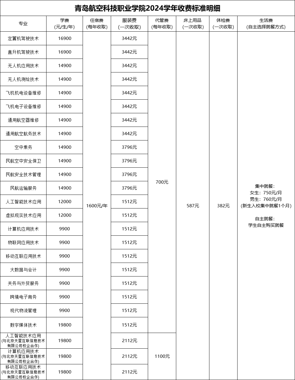 航空学校一年学费(航空最好的5个专业)-图1