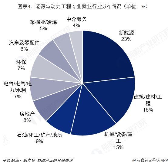 能源与动力最好就业单位(张雪峰建议选能源动力吗)-图1