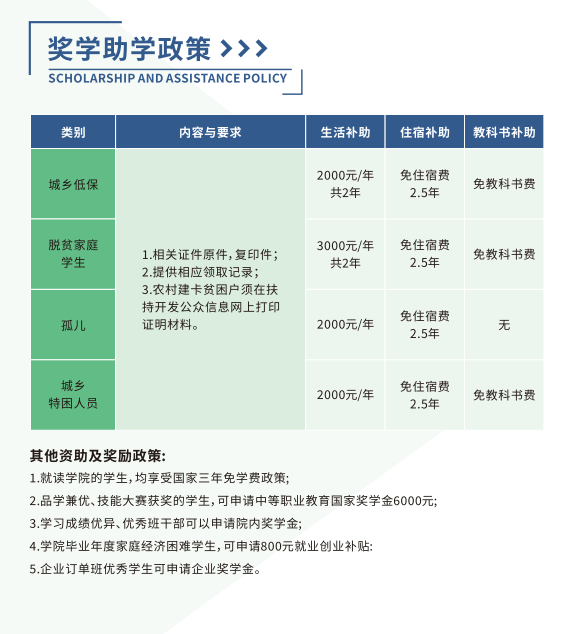 新能源学校学费多少钱(学修电动汽车学费多少钱)-图1