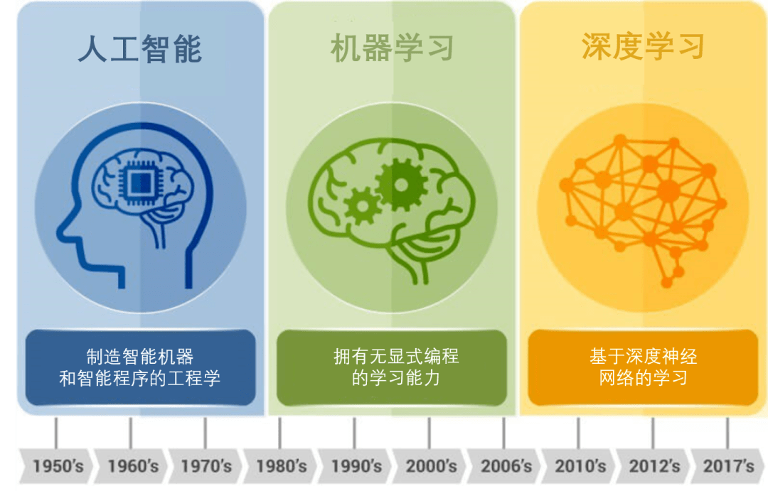 人工智能有多难学(人工智能工程师月薪多少)-图1