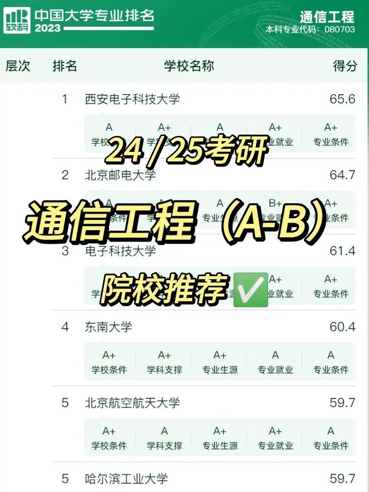 通信工程考研最易上岸的学校(张雪峰推荐通信工程考研)-图1