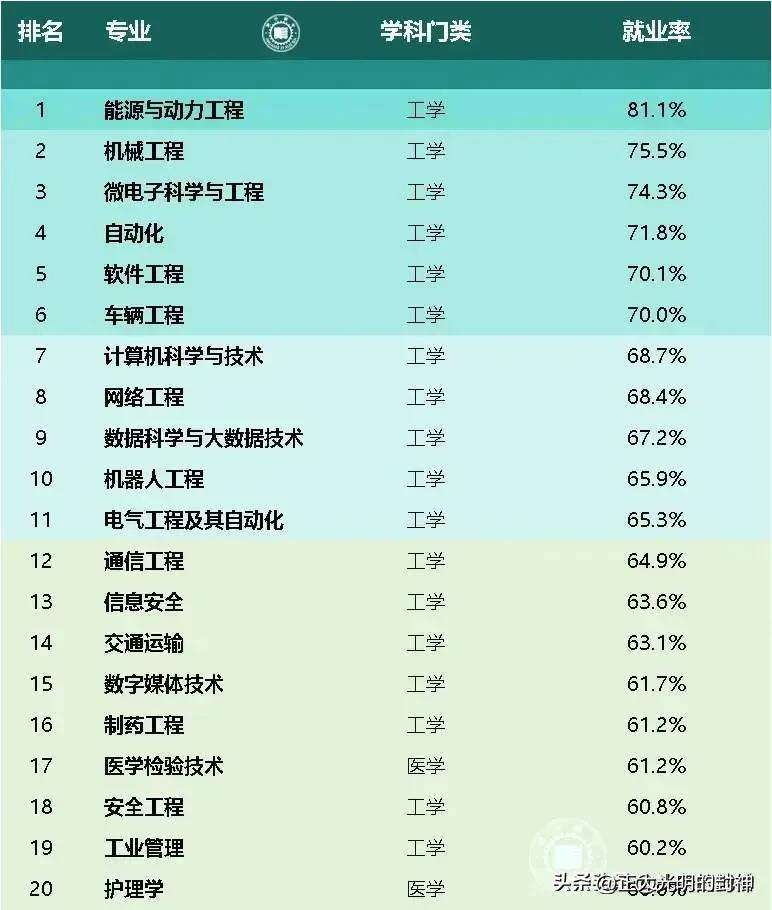 2024年新能源专业好就业吗(新能源最吃香的专业排名)-图1