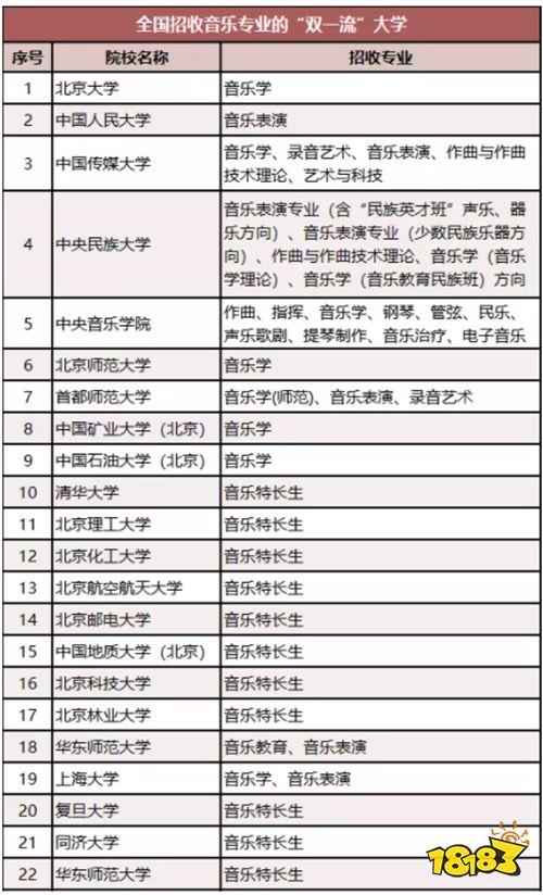 音乐生可以报考的大学(张雪峰推荐音乐类大学)-图1