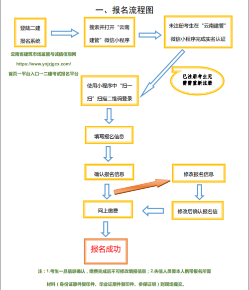 普通人专业不对口怎么考二建-图1