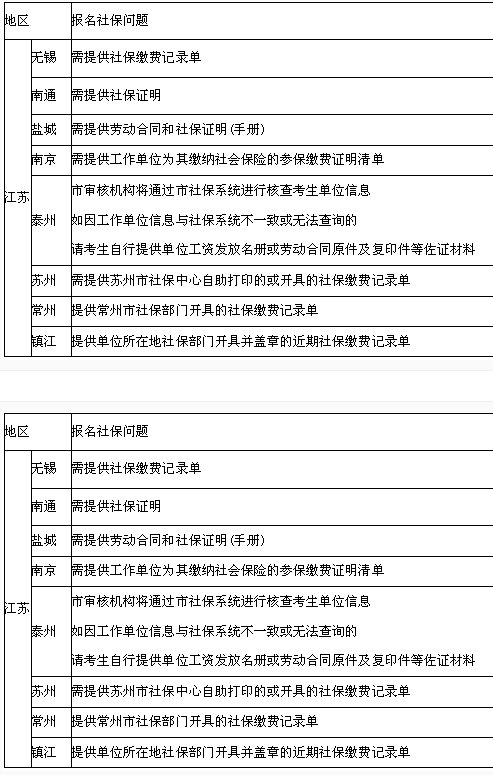 一级建造师需要社保吗(没有社保能考吗)-图1