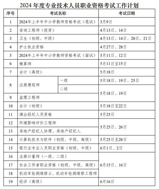 2024一级建造师报考时间和条件(一级建造师好考吗)-图1