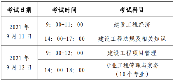 本科几年可以考一级建造师(2024年一级建造师报名时间及条件)-图1