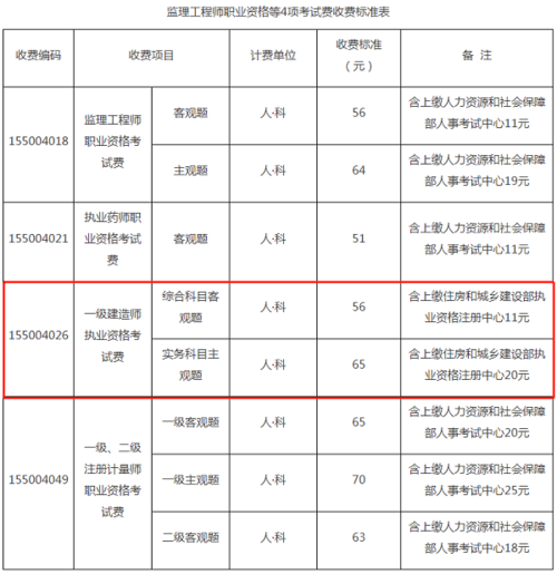 一级建造师报名费用多少(报考一建需要多少钱)-图1