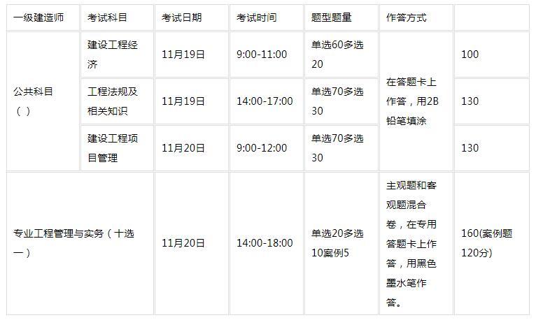 吉林省一级建造师报名时间(一建考试什么时候报名)-图1