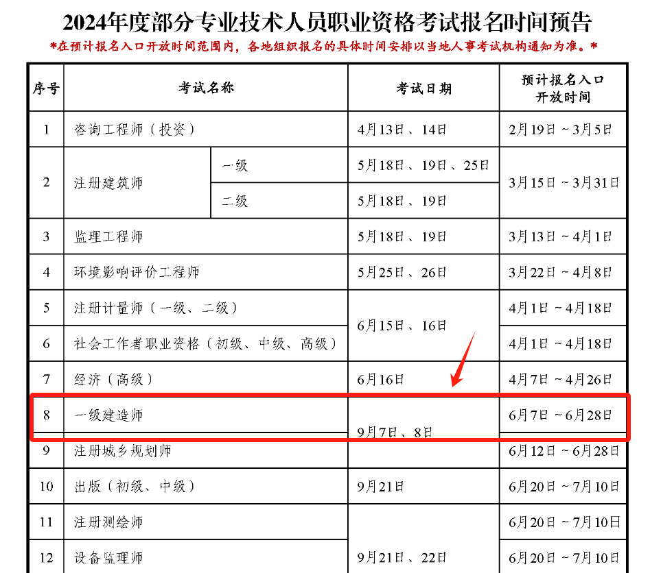 2024年一级建造师报考时间(中国最难考的四大证)-图1