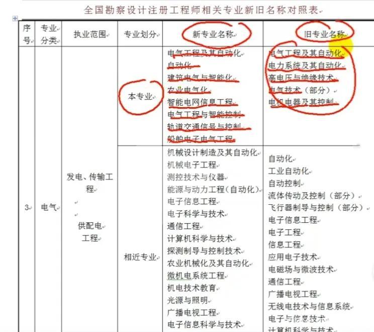 注册电气工程师报考条件(含金量高的10大证书)-图1