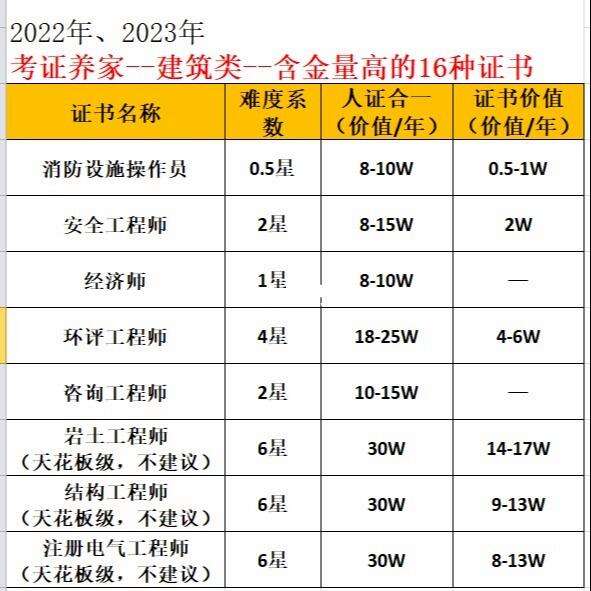 一级建造师的含金量怎么样(一级建造师是什么)-图1