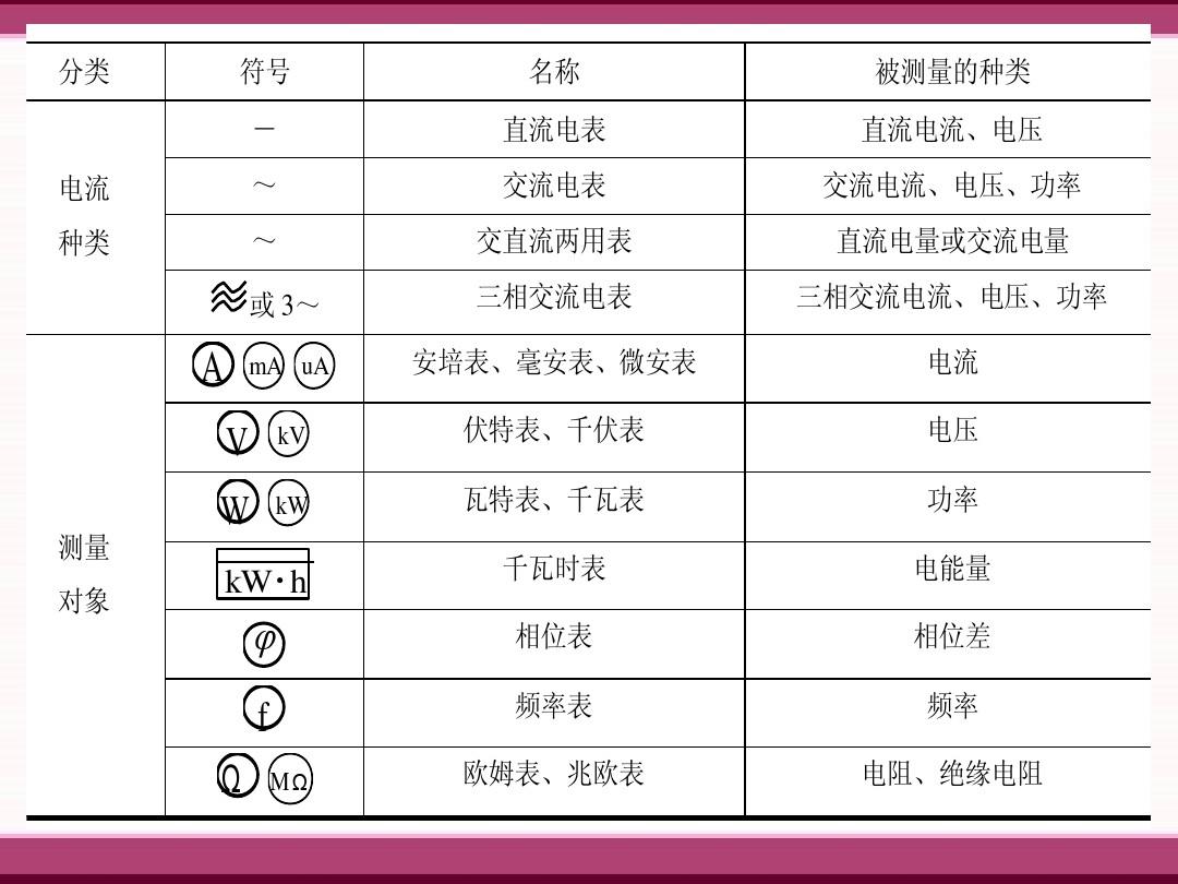 仪表工应该具备哪些专业知识(仪电仪表专业知识)-图1