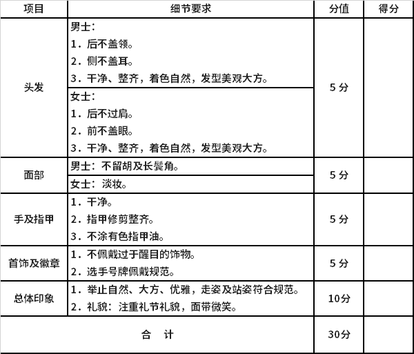 仪表考证内容(仪表工程师证书怎么考)-图1