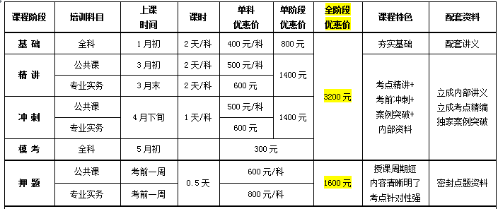 硬件工程师培训费用多少钱(电子硬件工程师培训机构)-图1