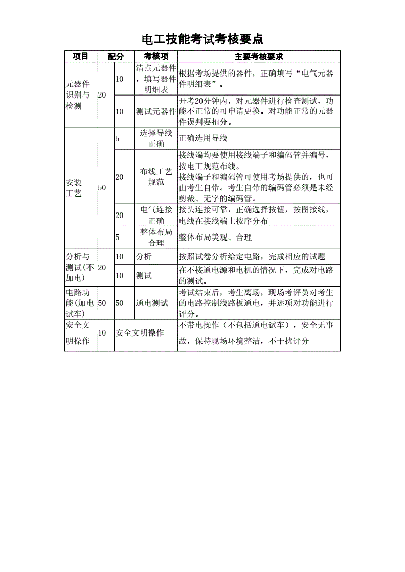 建筑电工考试多少分及格(建筑电工证全国通用吗)-图1