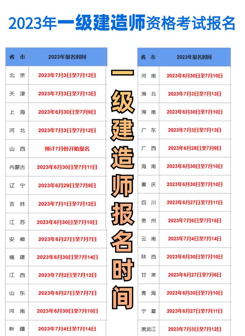 江苏省一级建造师报名时间(江苏二级建造师报名条件和要求)-图1