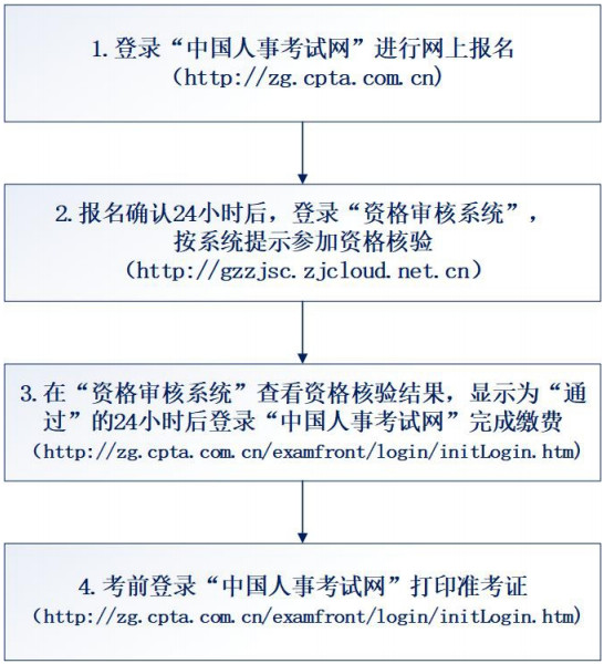 如何报考一级建造师证(一建难度是二建几倍)-图1