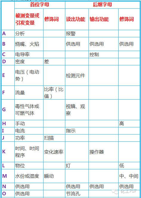 化工厂仪表工基础知识(仪表工需要考什么证书)-图1