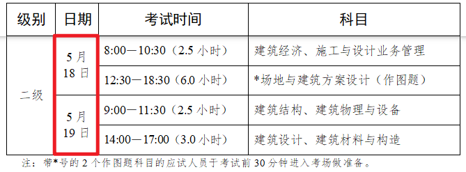 2024二级建筑师考试时间(今年二建考试时间是什么时候)-图1