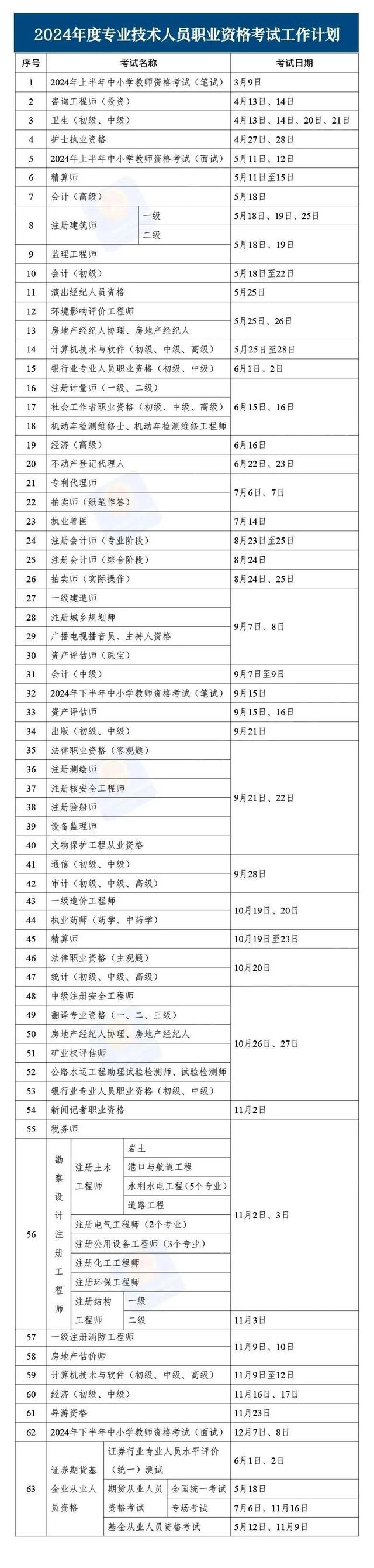 考特种电工证2024改革(电工证2024年最新公告)-图1