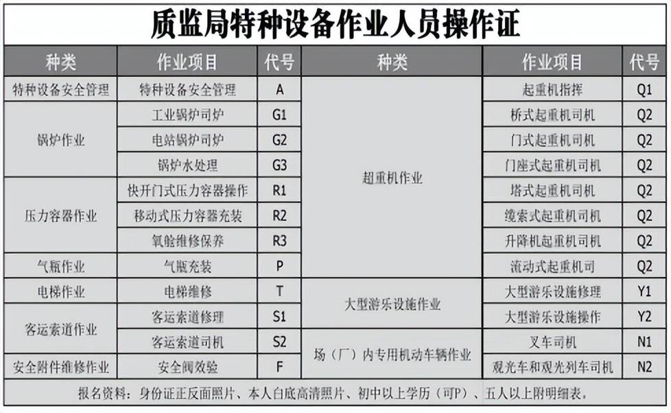 特种设备作业人员证网上复审步骤(全国特种作业证件官网)-图1