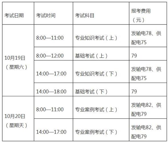 建筑电工什么时候考试(全国电工证考试时间)-图1