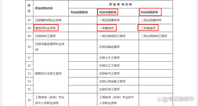 一级建造师对应什么职称(一级建造师直接评中级)-图1