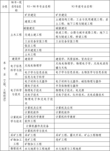 二建六个专业哪个最吃香(二建证即将取消)-图1