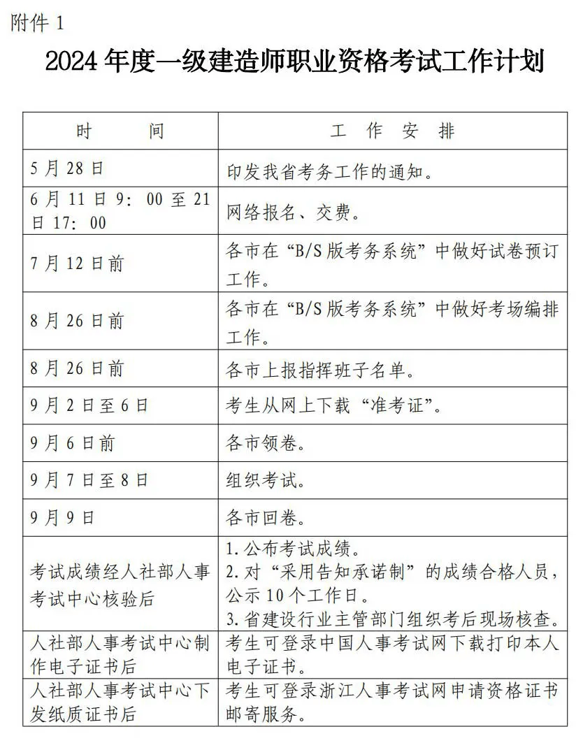 2024一级建造师考试时间(中国最难考的四大证)-图1