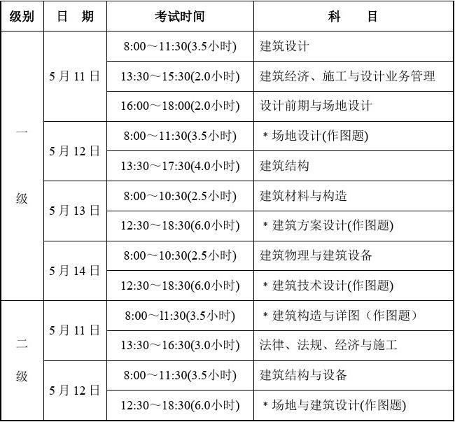 山东省一级建造师考试时间(一建考试时间是每年的几月份)-图1