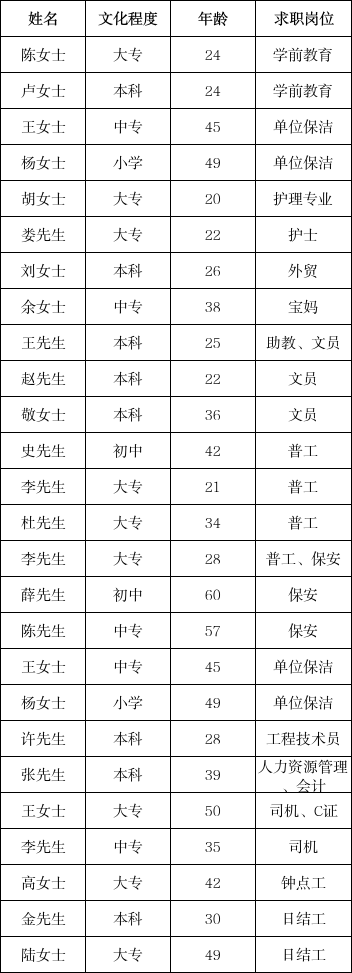 仪表工年薪一般几万(仪表工需要考什么证书)-图1