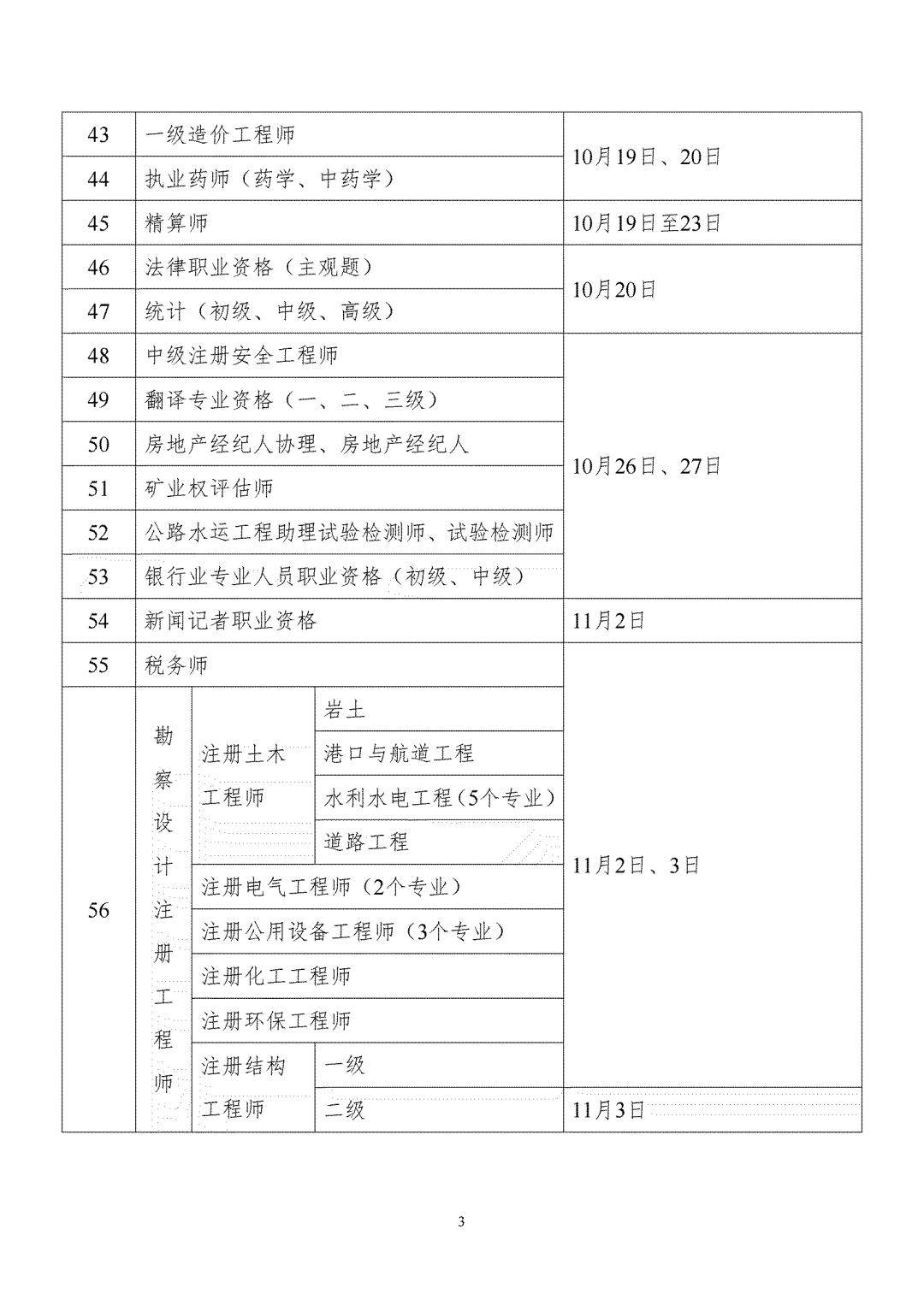 2024年云南一级建造师考试时间(考二级建造师需要什么条件的学历)-图1