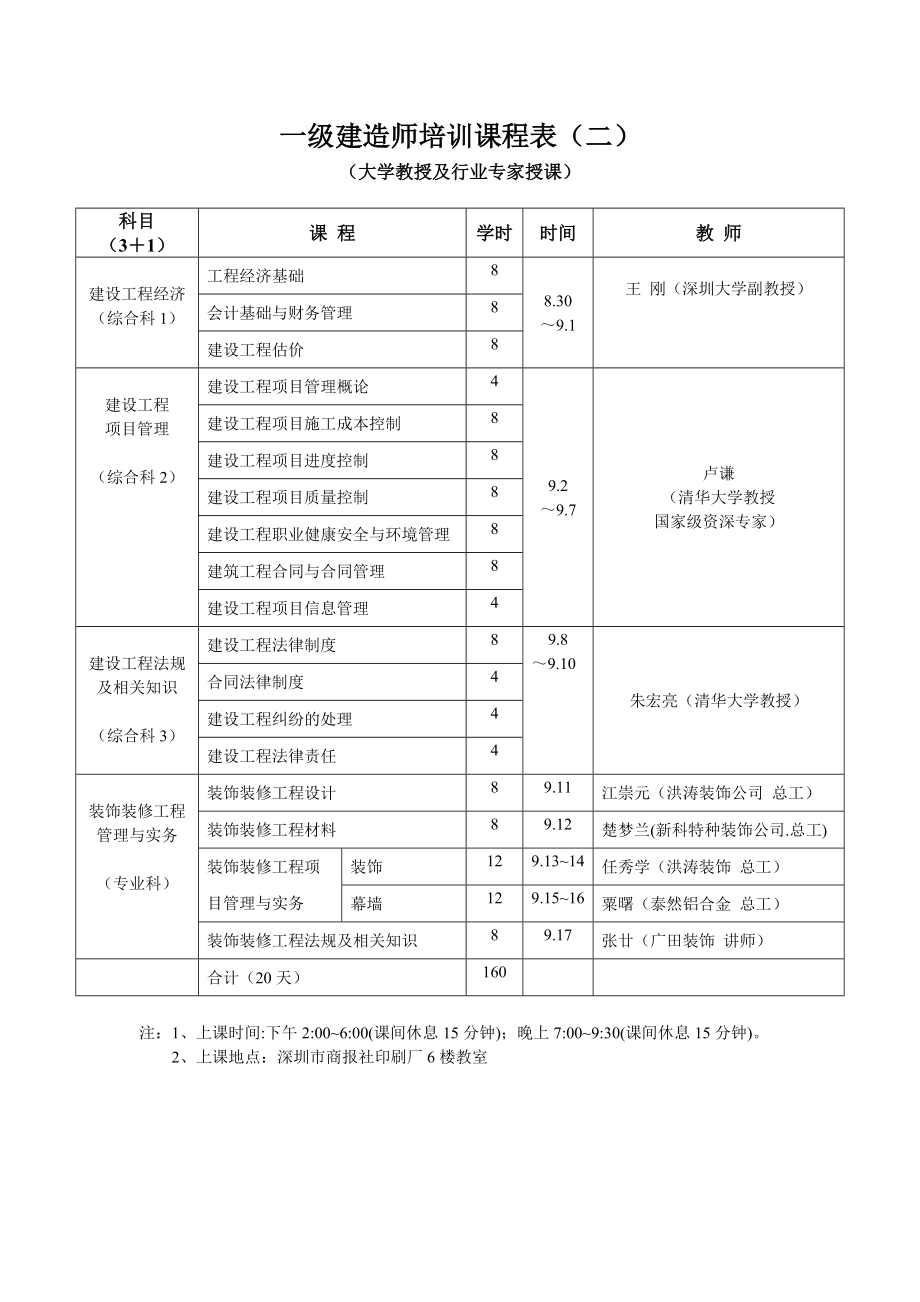 一级建造师 课程(一级建造师考哪几门)-图1