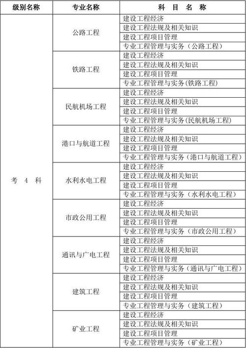 一级建造师包括哪几个专业(建造师哪个专业最吃香)-图1