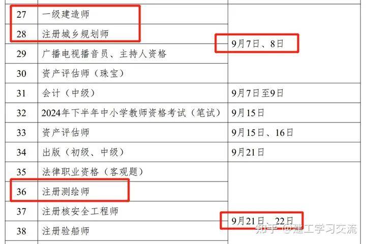 2024年一级建造师通过率是多少(2024年一级建造师报名时间及条件)-图1