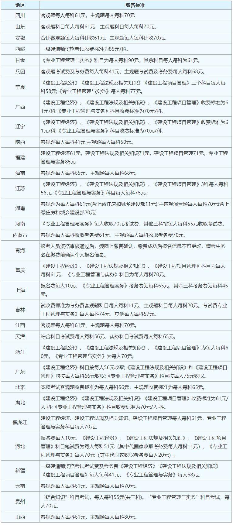 2024一级建造师合格标准(一建报考条件2024年最新规定)-图1