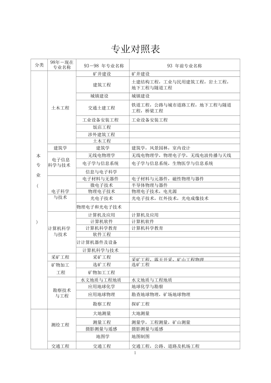 一级建造师分哪几个专业(中国最难考的四大证)-图1