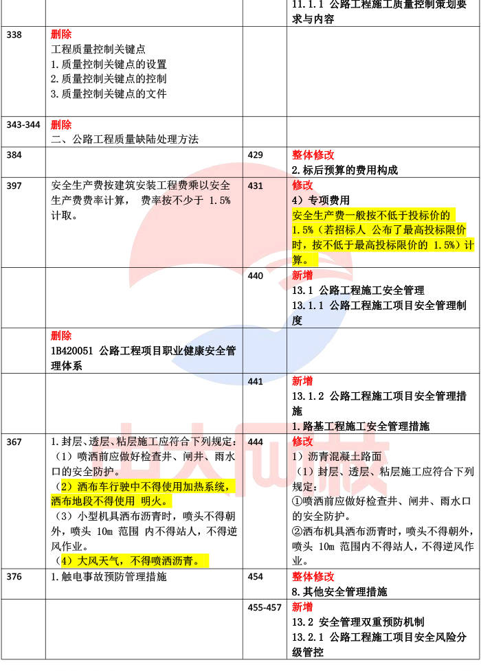 2024年一级建造师变动(一建报考条件2024年最新规定)-图1