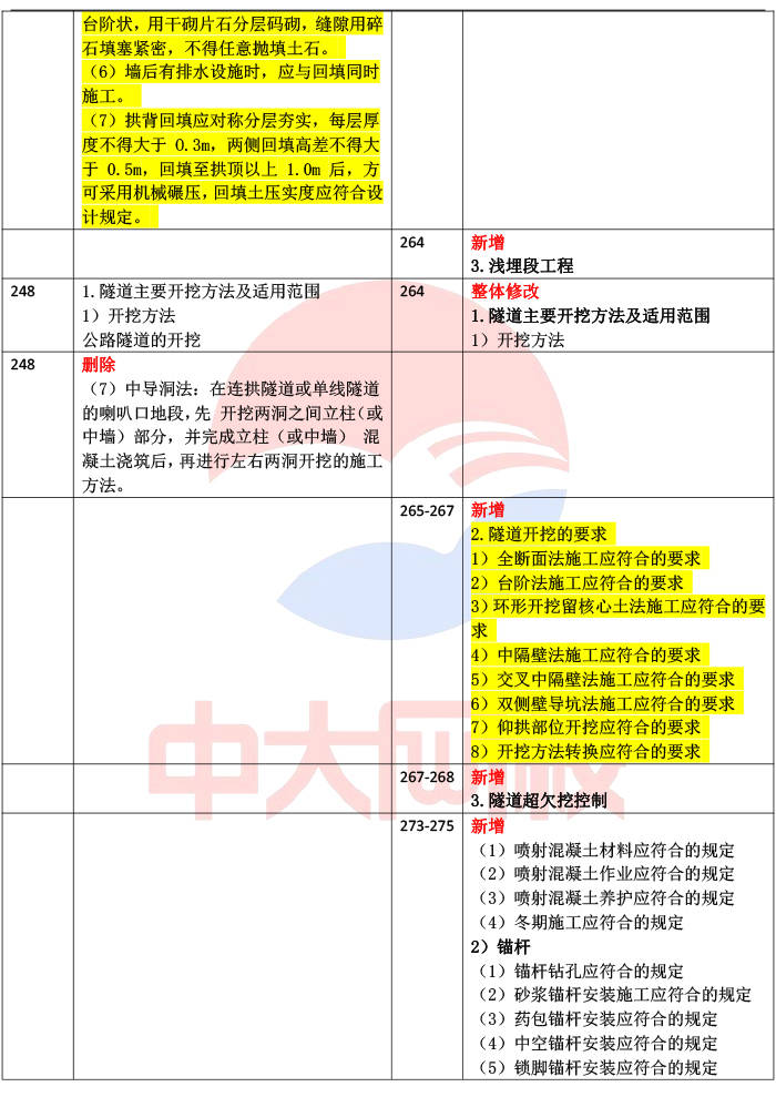 一级建造师2024教材变化(二级建造师)-图1