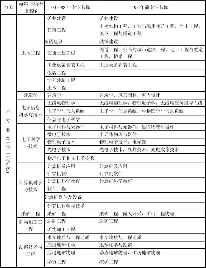 一级建造师对照表(急需人证合一一级建造师)-图1